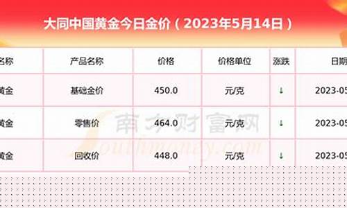 大同金价2021_大同金价今天什么价格