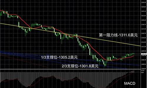 葵潮金行金价走势分析图_葵潮金行金价走势分析