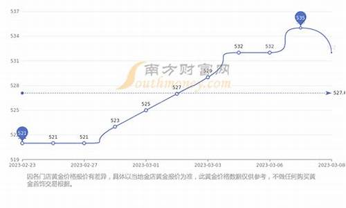 金价克减哪里最多_金价 克