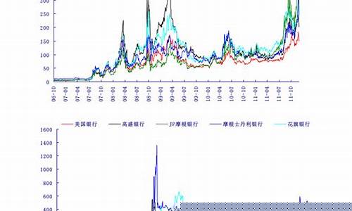 青岛油价上涨_青岛油价最新预测