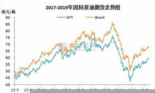 06至08年油价_2008年油价多少钱一升