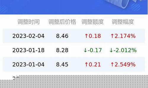 2019深圳油价记录_深圳油价多少