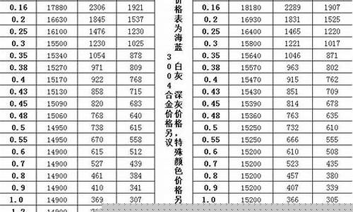 五菱宏光铝合金价格表最新_五菱宏光铝合金价格表