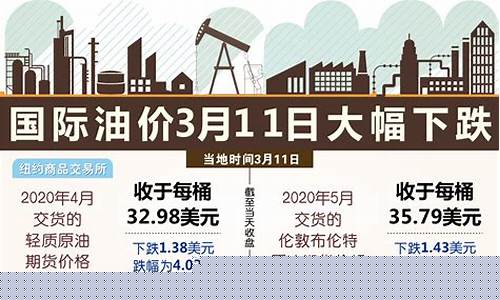 油价上涨国家为什么不控制_国家油价下降为啥国家油价不降