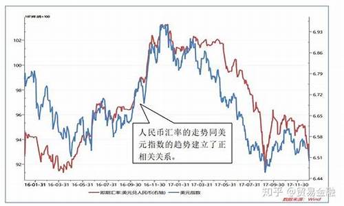 台币转美金的汇率_台币转美金价格走势