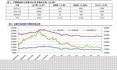 历史市场油价查询表格_历史油价走势图