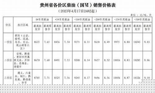 贵州油价调整最新消息价格查询_贵州油价报价最新