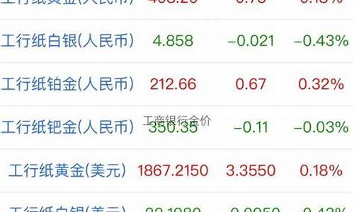 2020工商银行今日金价_2015工商银行金价