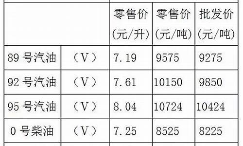 重庆今日各油库挂牌价_重庆大班油库油价