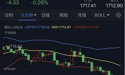 金价跌破400踢我_金价回落跌破1420关口