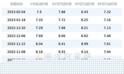 四川省95汽油今日价格_四川95汽油最新油价多少