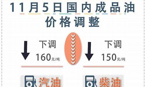 南昌油价下次下调_南昌油价优惠最新消息