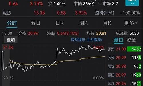 金价冲高怎么操作_金价对冲