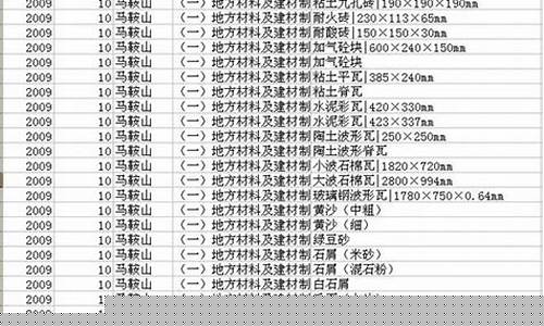 安徽五金价格信息_安徽五金价格信息查询