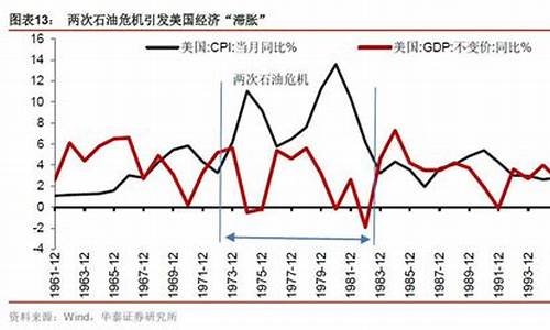 1993年的油价_1993年油票价格
