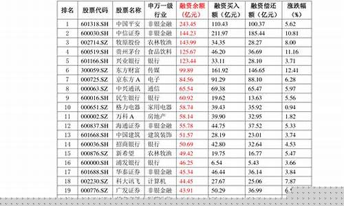 20201月28号油价_本月28日油价调整升降预测