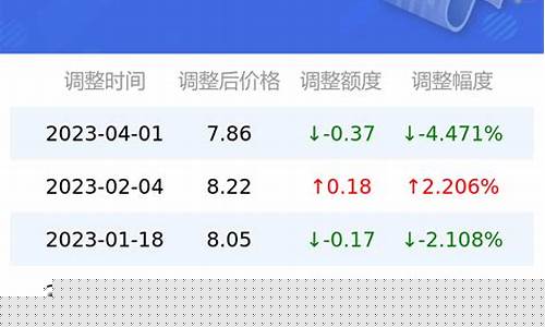 长沙的油价2022_长沙油价上涨
