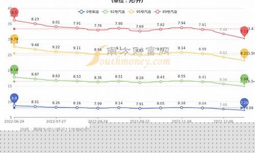 宜春柴油价格查询_宜春柴油价格查询最新