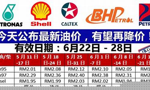 临沧汽油价格92号_临沧今天最新油价