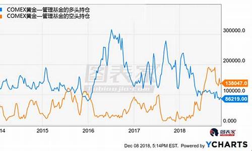 金价还有大幅反弹空间_金价还降吗