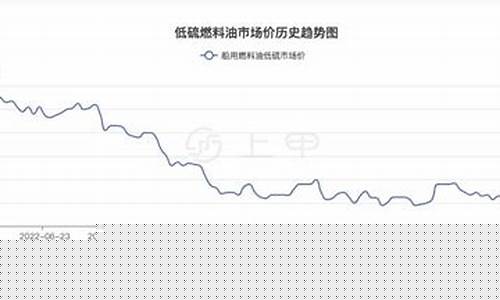 低硫原油价格走势预测_低硫燃料油价格走势图