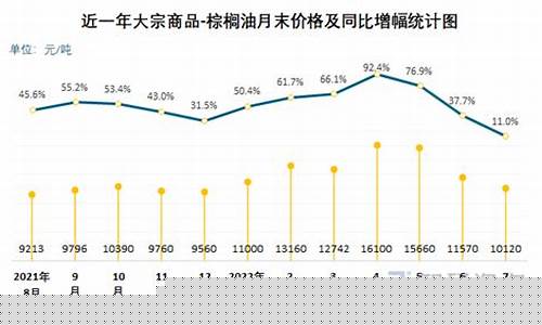 氯代棕榈油甲酯增塑剂_山西氯代棕榈油价格表