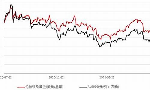 国际金价小幅走高_国际金价大幅上涨