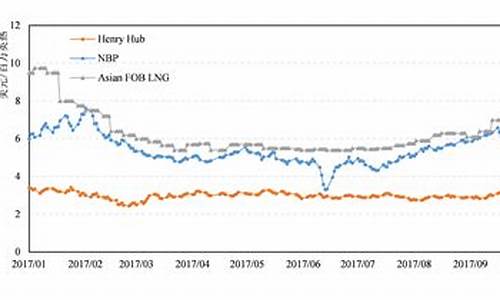 炼化国际油价走势_炼油与石化世界论坛2021