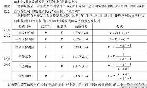 资金价值与资金等值_简述资金等值及资金等值计算的概念