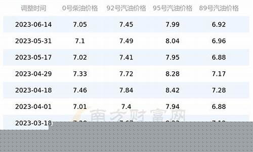 山东高速油价查询_山东高速价格查询