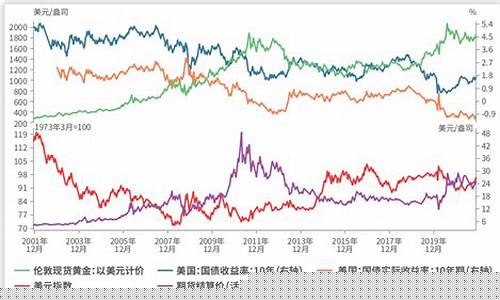 每年白金金价走势分析_每年白金金价走势