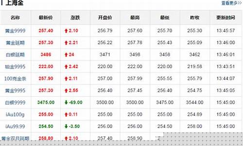 实时金价网站_实时金价报价系统