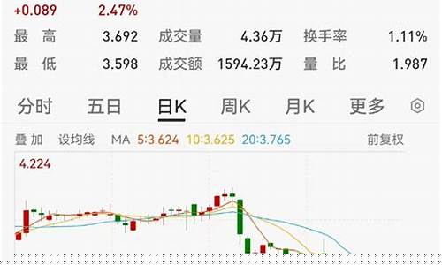 001244基金价格_001245基金行情