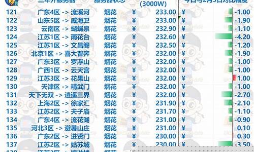 成都金价最低商场_成都最大的金店