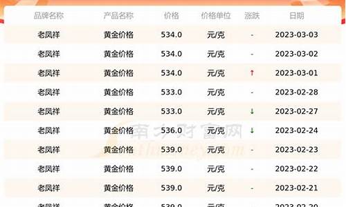 国际金价对应老凤祥什么金价_国际金价单位是多少克