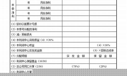 奖金价格分析表格怎么做_奖金价格分析表格