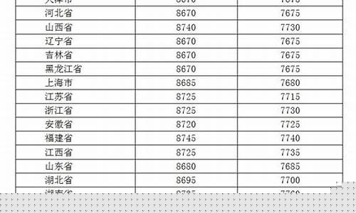 7月20号柴油价格_七月柴油价格