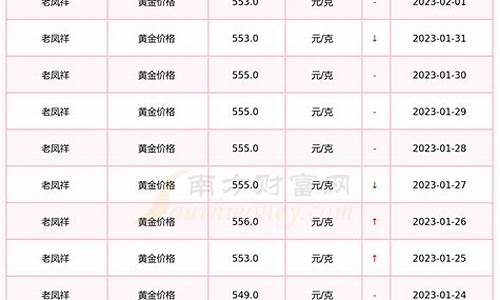 2019年金价老凤祥_老凤祥19年价格
