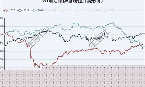 油价下降说明经济形势怎么样_油价需求减少评论