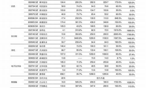铝合金行价_铝合金价格排序表