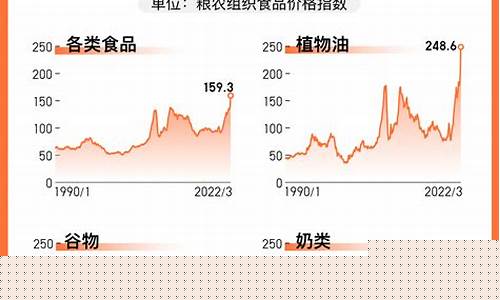 油价和粮价的区别_油价和粮食的关系