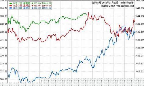 建设银行的金价波动_建设银行的金价波动大怎么办