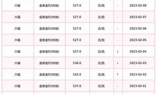 荆州六福金价回收_荆州六福金价回收多少