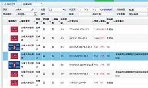 加拿大担保人资格申请流程_加拿大担保金价格查询
