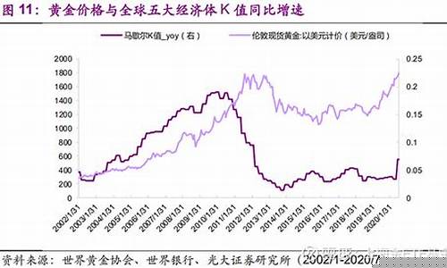 金价几个要素组成的是什么_金价几个要素组成的