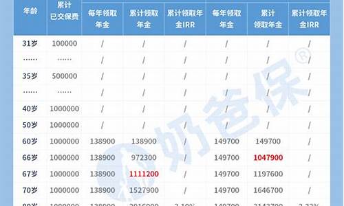 鑫享至尊年金价格_鑫享至尊年金保险