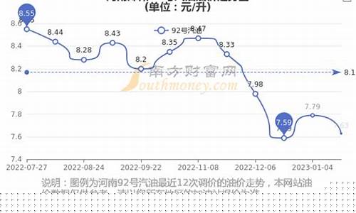 郑州北四环油价多少_郑州西四环哪个加油站便宜