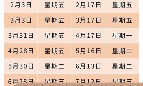 重庆奉节油价调价_重庆油价调整窗口时间表