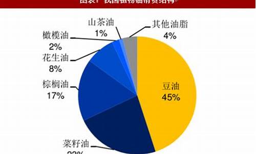 豆油价格和汽油价格的关系_豆油价格和汽油价格的关系