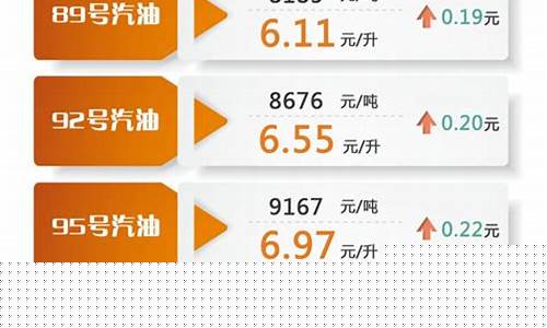 中海能源最新油价_中海能源最新油价查询